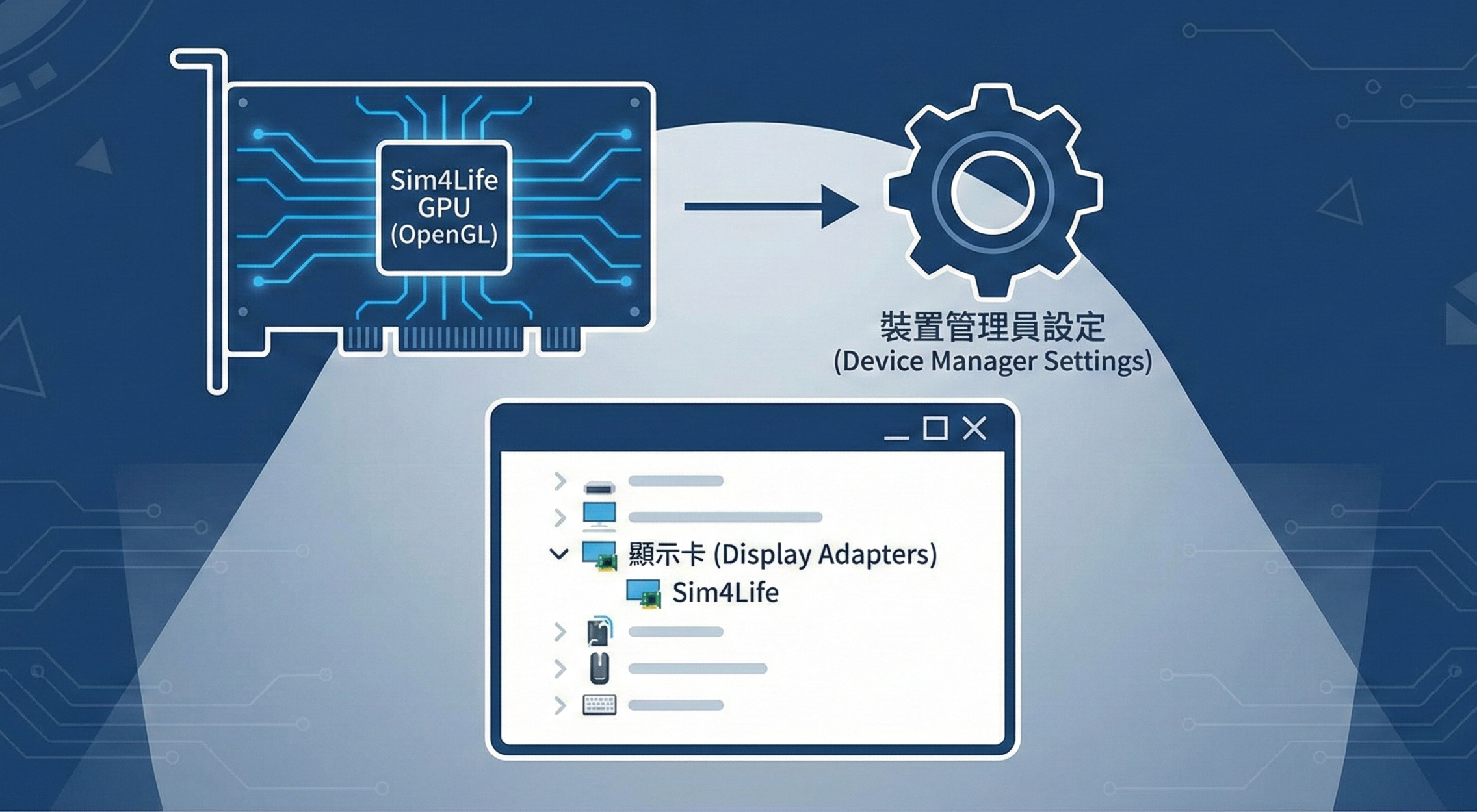 用於渲染 Sim4Life 使用者介面的圖形顯示卡(含OpenGL版本)設定
