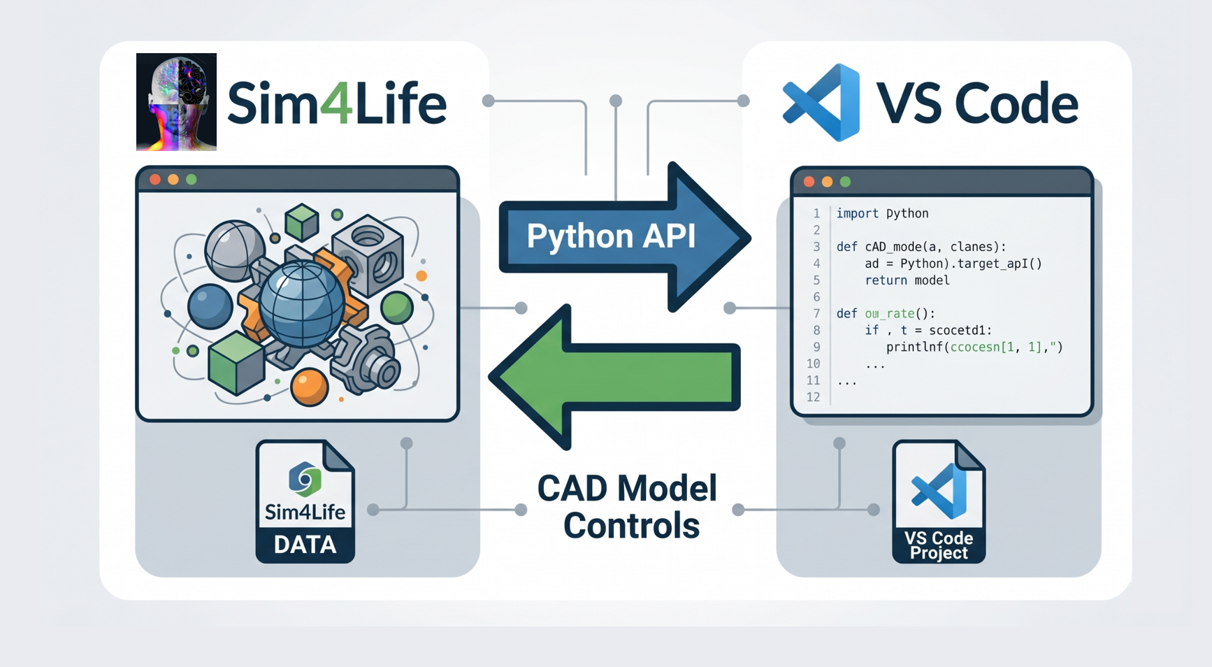 【Python API】使用 VS Code 自動化控制 Sim4Life 3D 視窗中的 CAD 模型