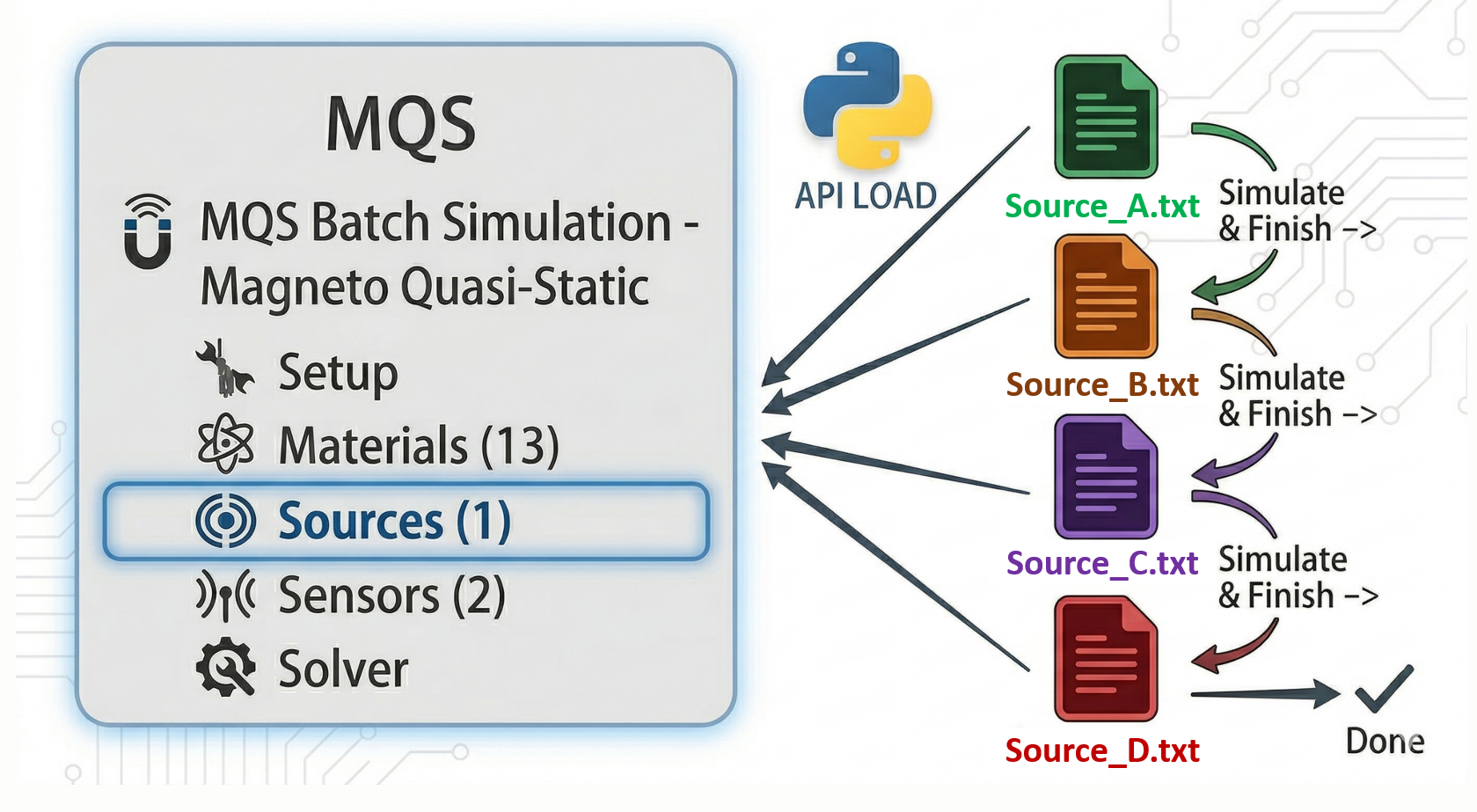 【Python API】在相同求解器設定下執行場源自動化切換的模擬