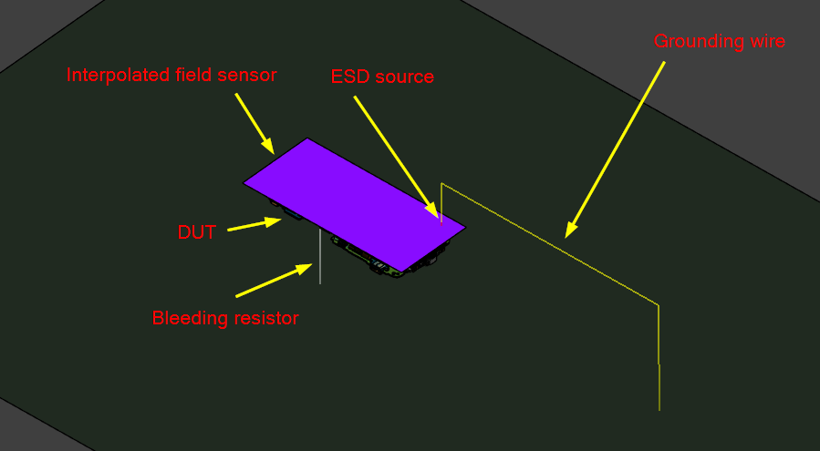 Sim4Life ESD 工具介紹