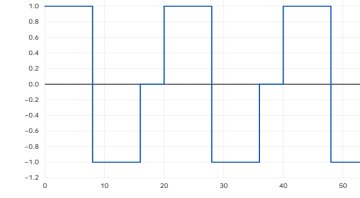 【Python API】波型調變產生器