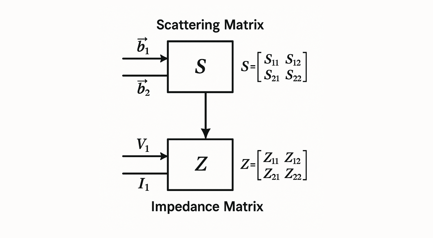 多端口 FDTD 電磁模擬的阻抗計算